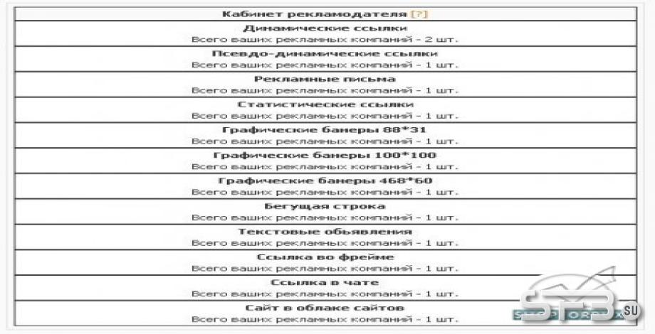 МФ кабинет рекламодателя