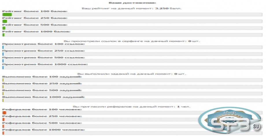 Достижения на проекте