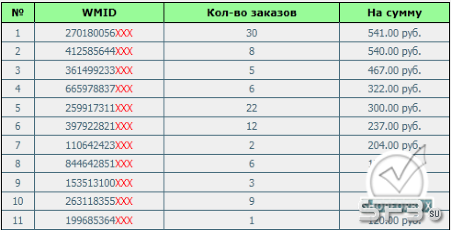 Дополнение к списку рекламодателей под формальный аттестат