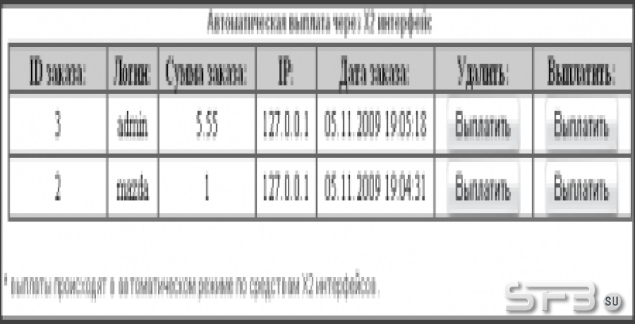 Автовыплаты с админки через х2
