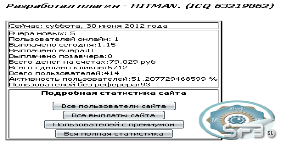 Статистика для админ-панели
