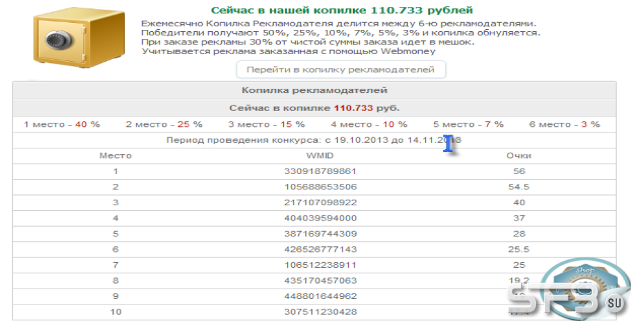 Копилка рекламодателей